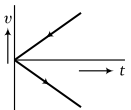 Physics-Motion in a Straight Line-82072.png